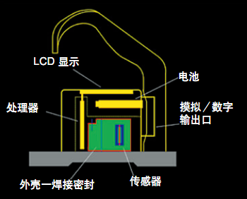 Dantsin-Wyler BlueLevel電子水平儀