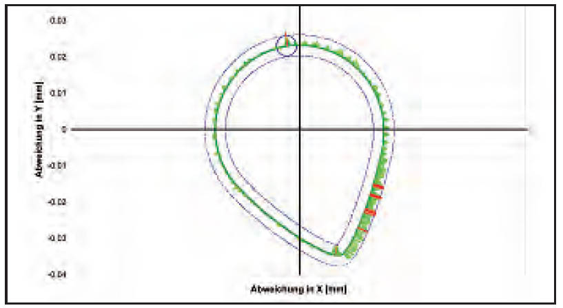 Werth ShaftScope 光學軸類測量機